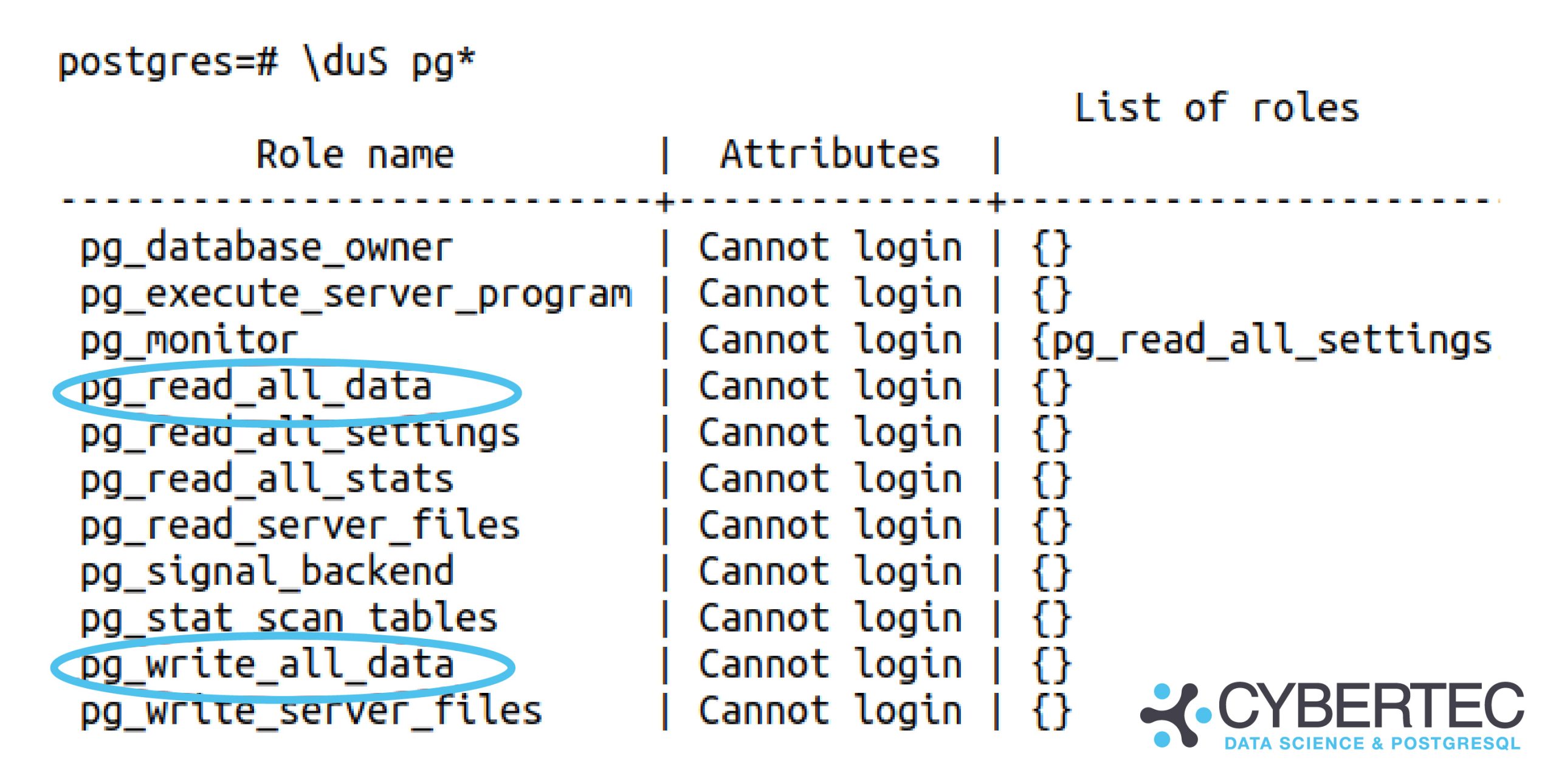 pg_read_all_data: The new built-in PostgreSQL roles next to their older colleagues