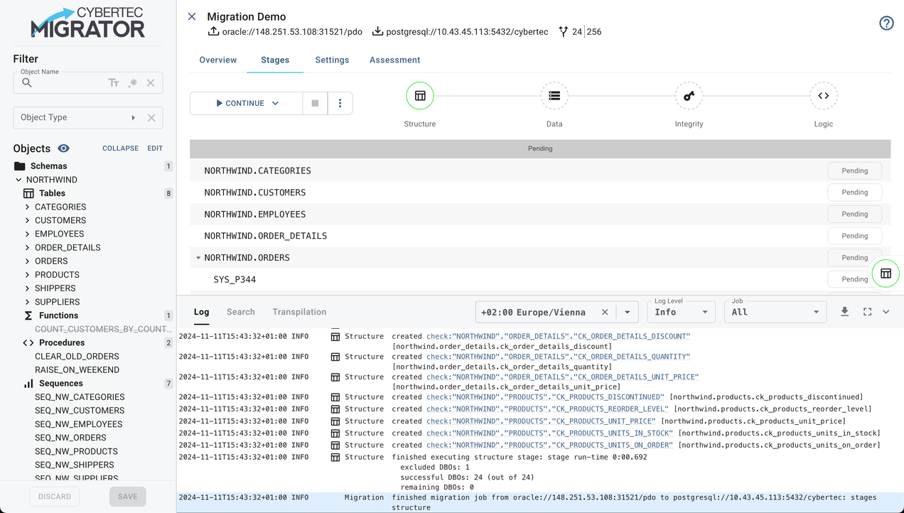CYBERTEC Migrator at a glance
